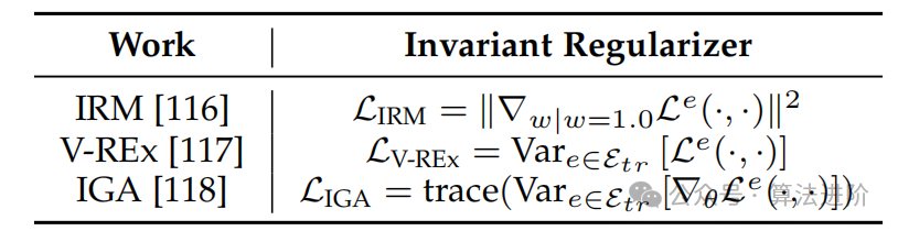 A Review of Trustworthy Graph Neural Networks and Causal Learning in Graphs