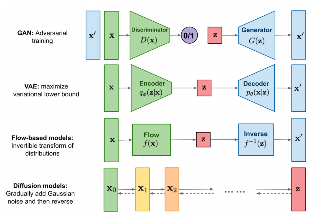 Is Diffusion Really Stronger Than GAN?