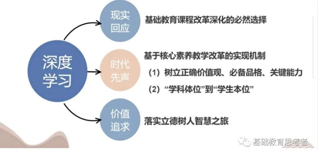 Deep Learning in Education: A Comprehensive Overview