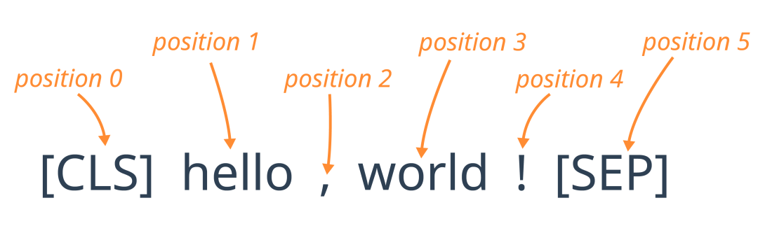 Understanding BERT: The Essence, Principles, and Applications of BERT
