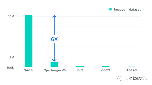 How Is Computer Vision Evolving? A Comprehensive Review of Segmentation Large Models (SAM/SegGPT/SEEM)