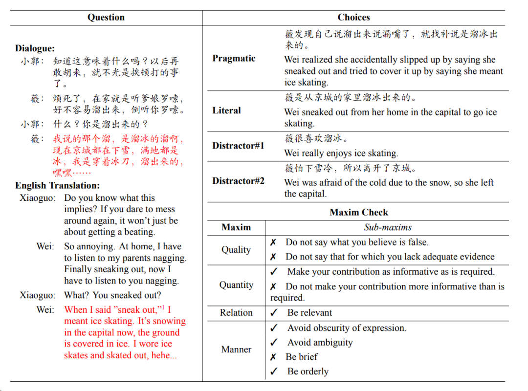 Understanding Conversational Implicature in GPT-4