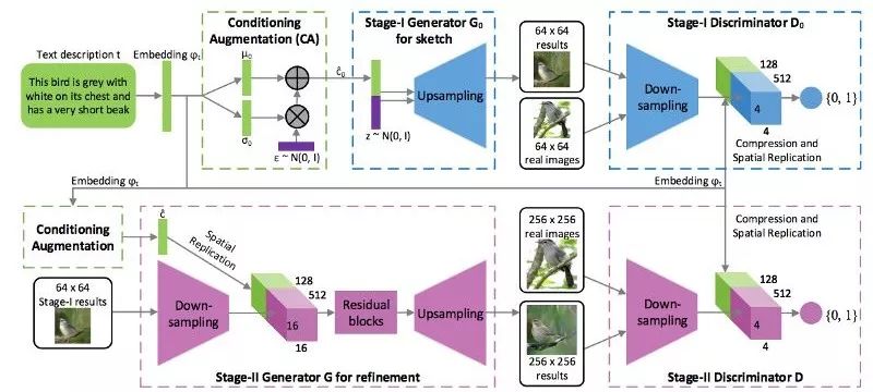 Top 10 Must-Read Papers on Generative Adversarial Networks (GANs)