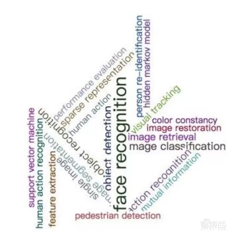 Comprehensive Knowledge Graph of Face Recognition