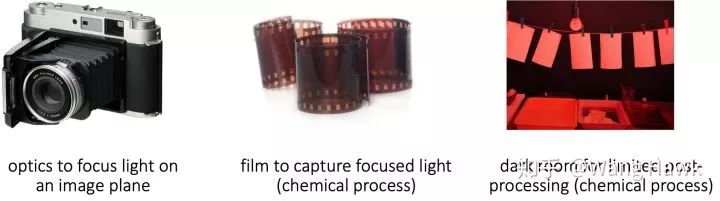 Computational Photography Techniques: The Master of Skills
