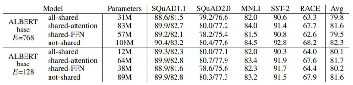 A Detailed Overview of BERT Model Compression Methods