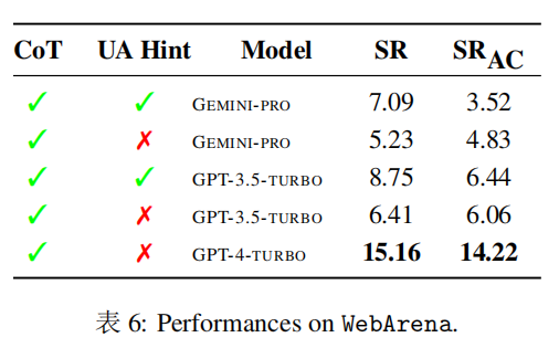 CMU Evaluation: Gemini Pro Fails Compared to GPT-3.5! Code Available for Reproduction