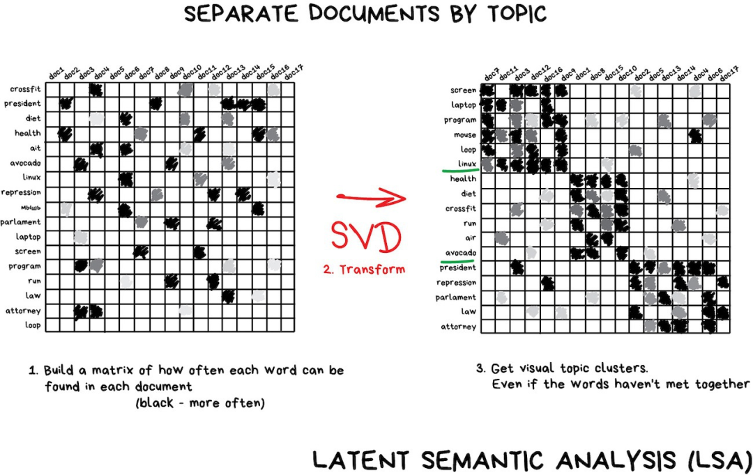 A Simple Introduction to Machine Learning Without Advanced Principles