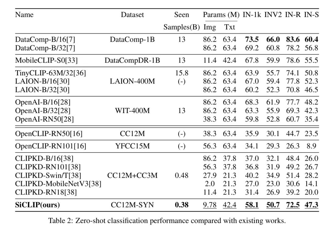 Simplifying Transformer Structure for Lightweight CLIP Training on RTX 3090
