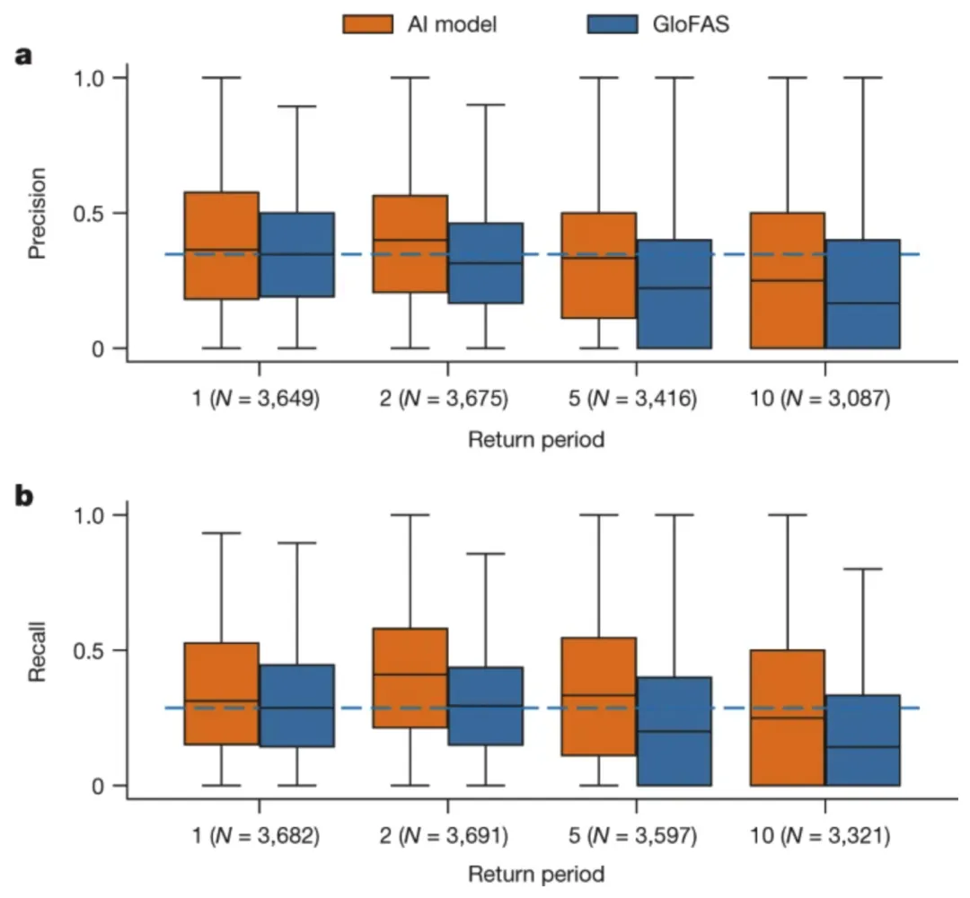 Research on Forecasting Extreme Flood Events in Basins Without Hydrological Data