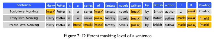A Comprehensive Overview of Named Entity Recognition (NER)