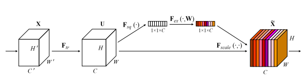 Summary of Attention in Deep Learning