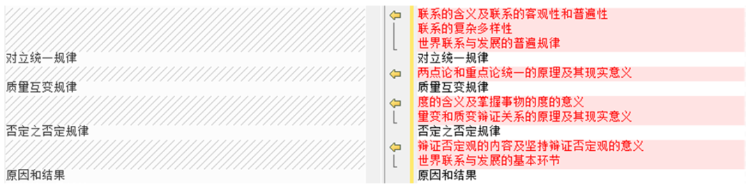 Detailed Construction and Application of Course Knowledge Graph