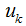 Summary of k-Means Clustering Algorithm Principles