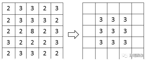Image Preprocessing Methods in Machine Vision Detection