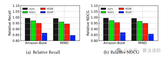 A Cutting-Edge Review of Diffusion Models and Knowledge Graphs