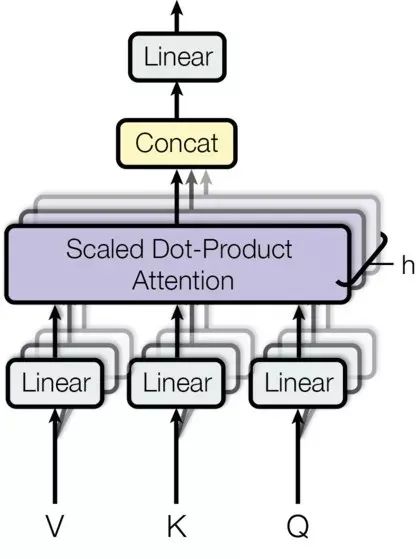 Understanding Transformer Architecture: A Complete PyTorch Implementation