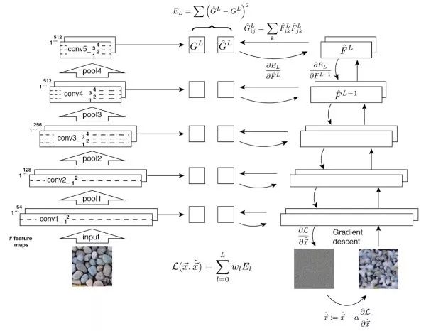 Essential Readings in Computer Vision: Tracking, Compression, Classification, and Recognition