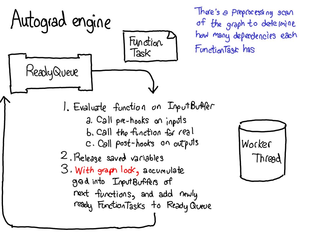 Understanding PyTorch Internals: Insights from Core Developer Edward Z. Yang
