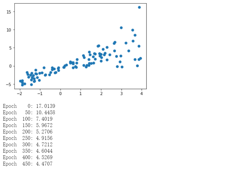 Top Ten Basic Operations of TensorFlow