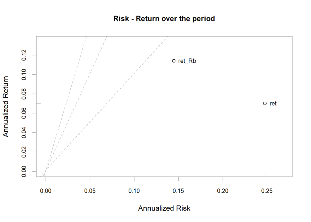 MLQuant: Financial Time Series Trading Strategy Based on XGBoost (With Code)