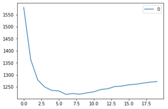 A Practical Guide to Implementing K-Nearest Neighbors Algorithm for Regression