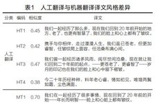Examining and Controlling Risks of Machine Translation in the Digital Age