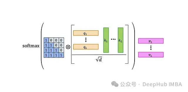 Exploring Similarities Between Transformer, RNN, and SSM