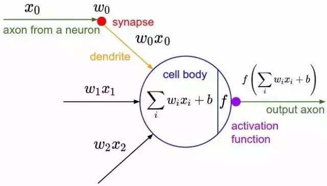 Fundamentals of Neural Networks