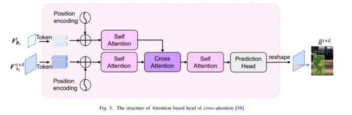 Recent Review of Multi-Object Tracking: Based on Transformer, Graph Models, Detection and Association, Siamese Networks