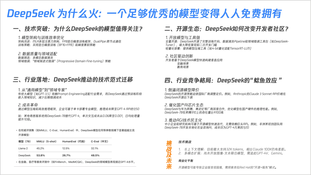 DeepSeek Core Technology Unveiled