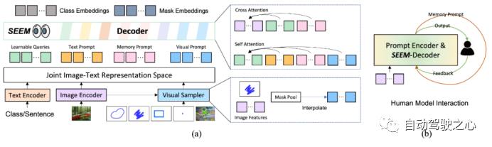 How Is Computer Vision Evolving? A Comprehensive Review of Segmentation Large Models (SAM/SegGPT/SEEM)