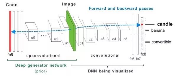 Essential Readings in Computer Vision: Tracking, Compression, Classification, and Recognition
