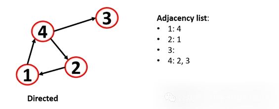 Introduction to Graph Machine Learning: Basic Concepts