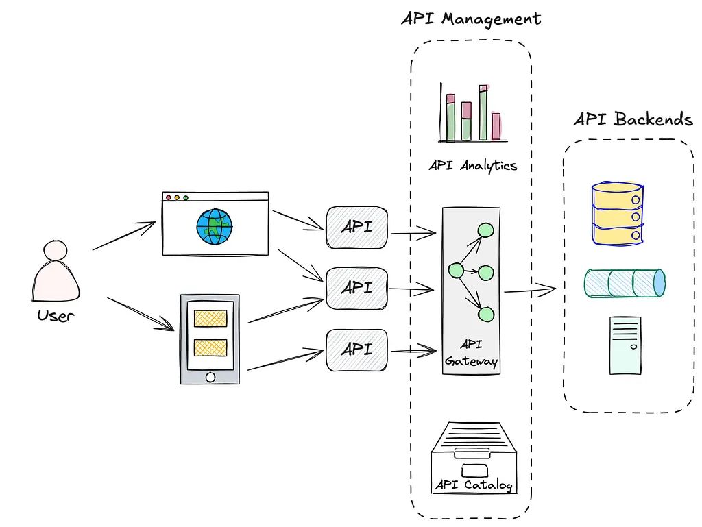 Agentic AI System Design: Part Four Data Acquisition and Agent RAG