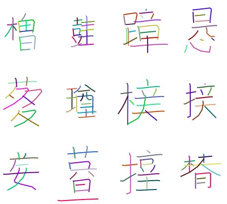 Google Brain Researcher Explores Chinese Character RNN: Neural Networks Generate New Chinese Dictionary