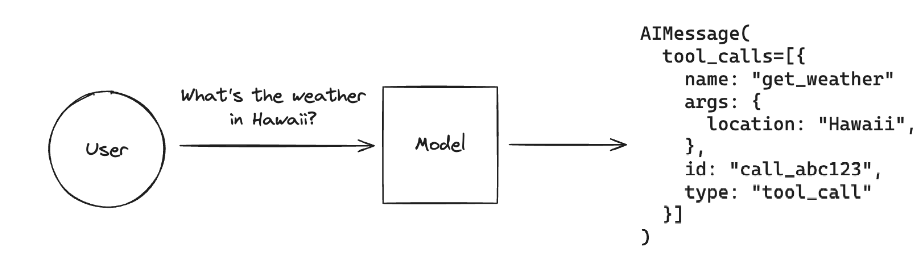 Easily Create Test Case Generation AI Agent with LangGraph