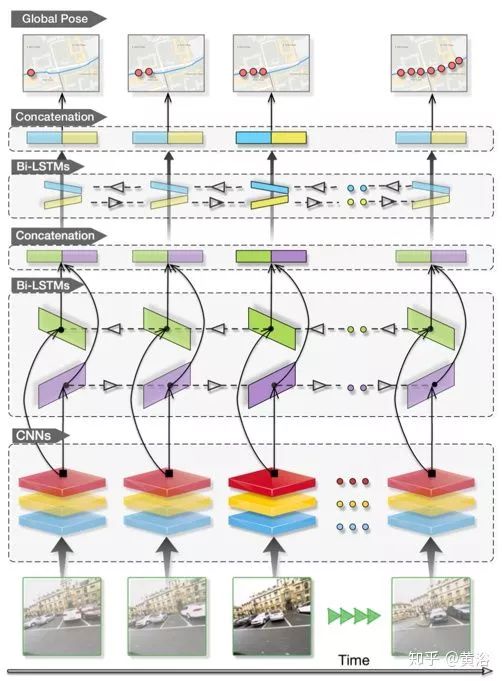 Applications of Deep Learning in 3D Environment Reconstruction