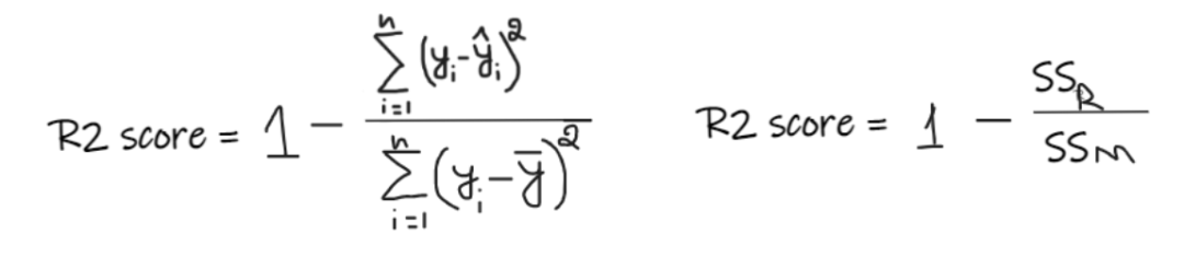 Comprehensive Summary of Machine Learning Regression Models