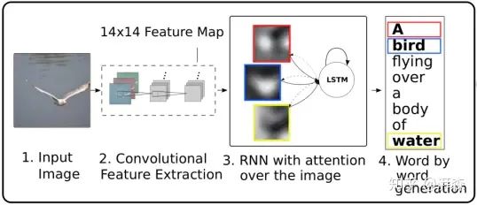 Rethinking Attention Mechanism from the Frequency Domain Perspective