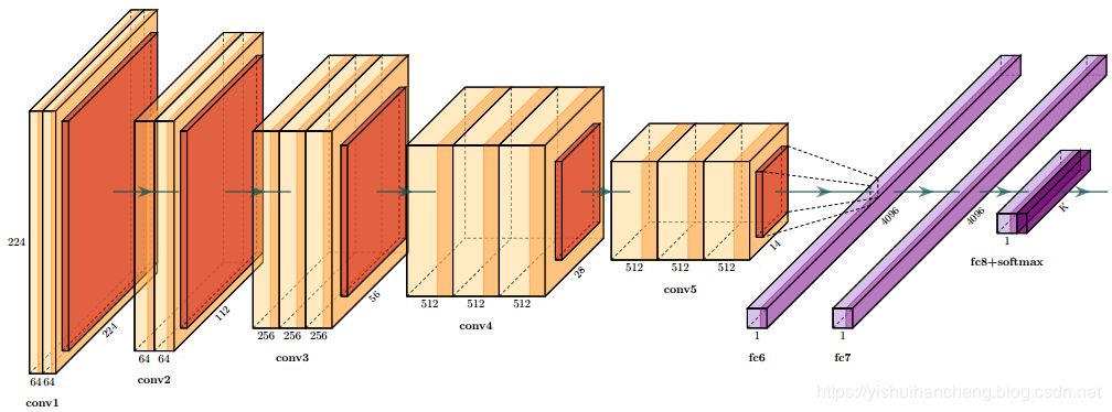 Comprehensive Guide to Neural Network Visualization Tools
