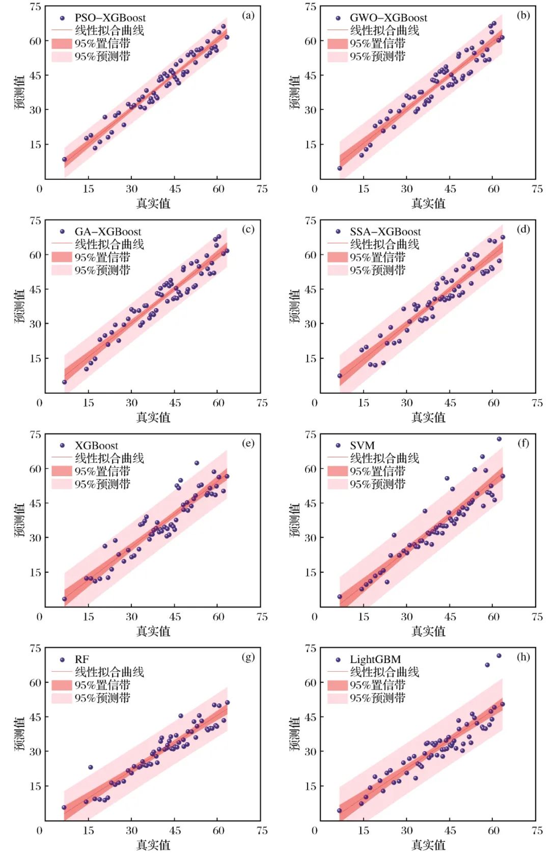 Intelligent Prediction of Loose Circles in Deep Tunnels Based on Improved XGBoost Algorithm