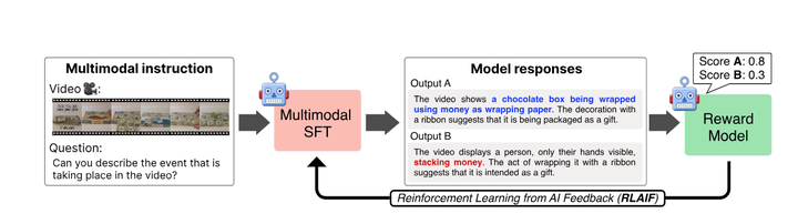 Significant Advances in Multimodal Reinforcement Learning