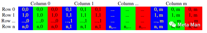 Fundamentals of Image Processing