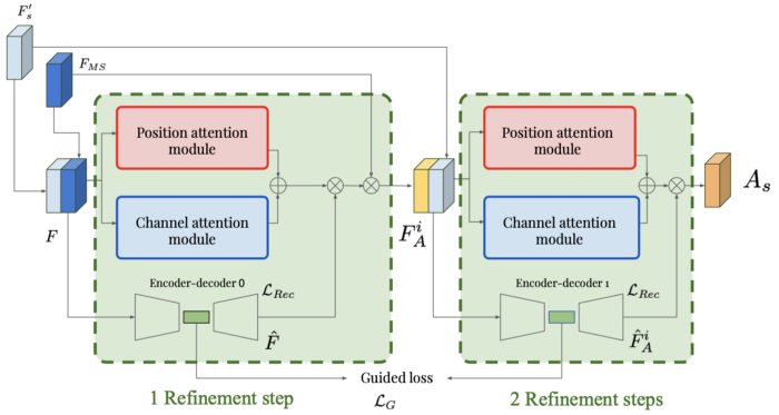 Implementing Attention Mechanism for Medical Image Segmentation in PyTorch