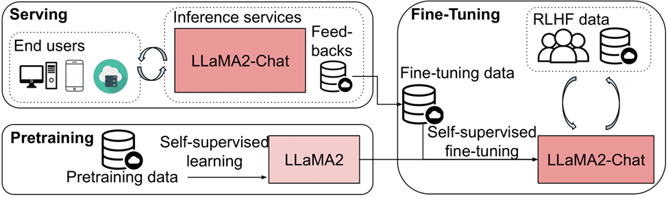 Decoding Performance Issues in Large Model Training, Fine-tuning, and Inference