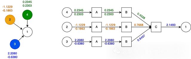 From Nodes to Knowledge: Heterogeneous Message Passing in PyTorch Geometric