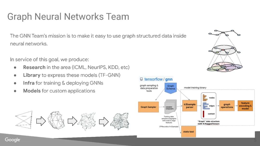 Practical Guide to Graph Neural Networks in TensorFlow