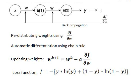 Computer Vision: Essential Image Data Technologies