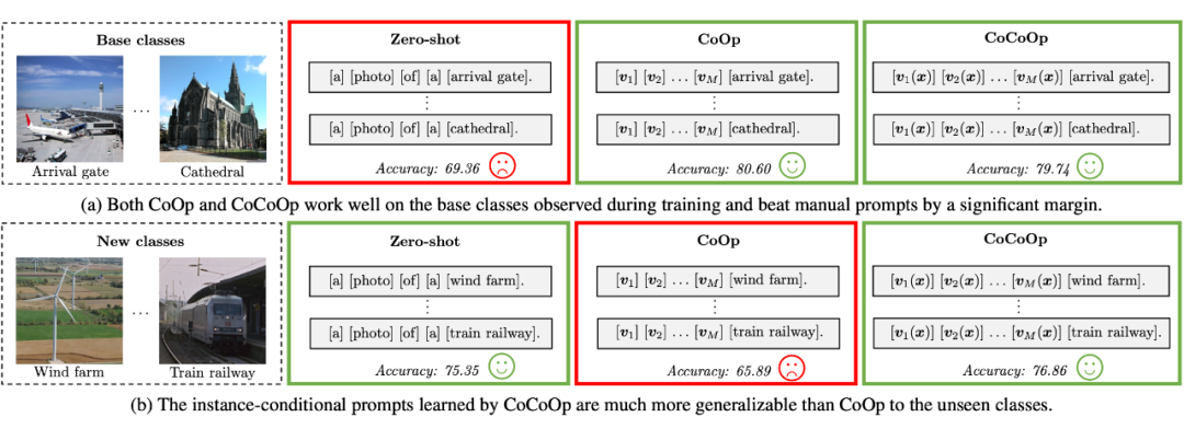 In-Depth Guide to Prompt Learning and Tuning